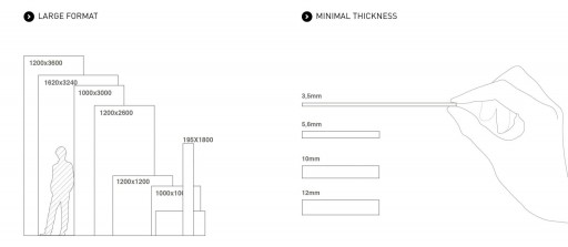 Shape Of Large Porcelain Stoneware For Wall And Floor Tiles