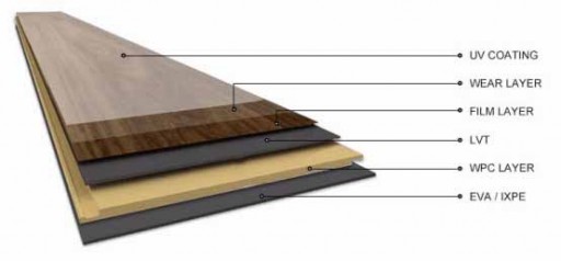 Layers Of WPC Flooring