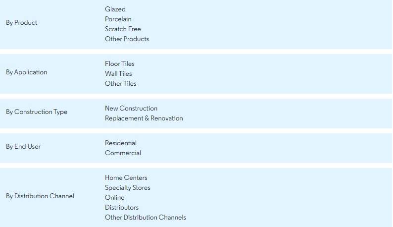 Top 10 Tiles Manufacturers in USA [2023]