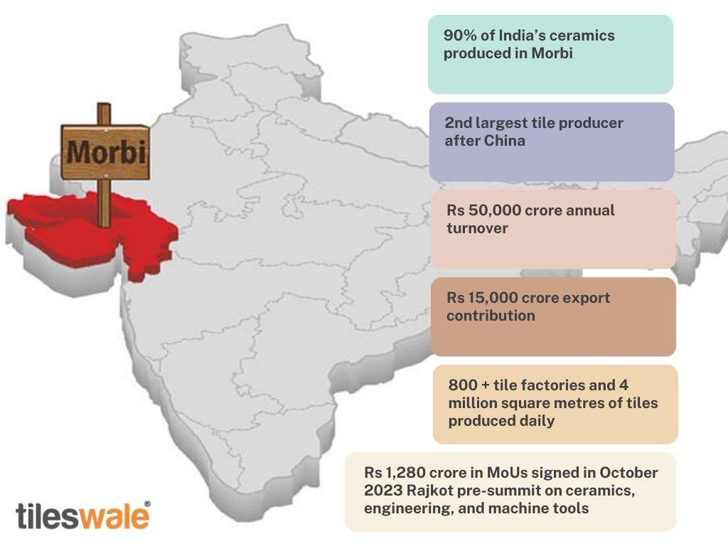  Morbi - The Indian Tile Hub Aims to Dominate Chinese Market 