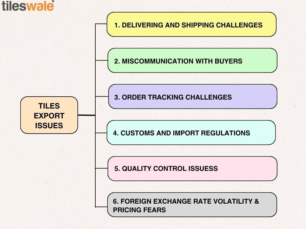 Typical Difficulties During the Export of Tiles