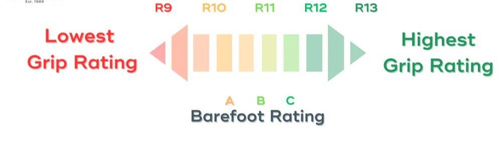 The Slip Scale: What is the R9 - R13 About?