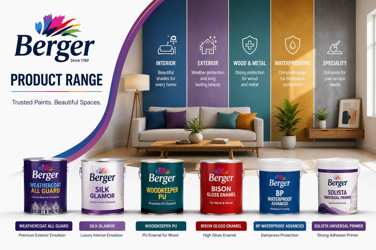 Berger Paints Product