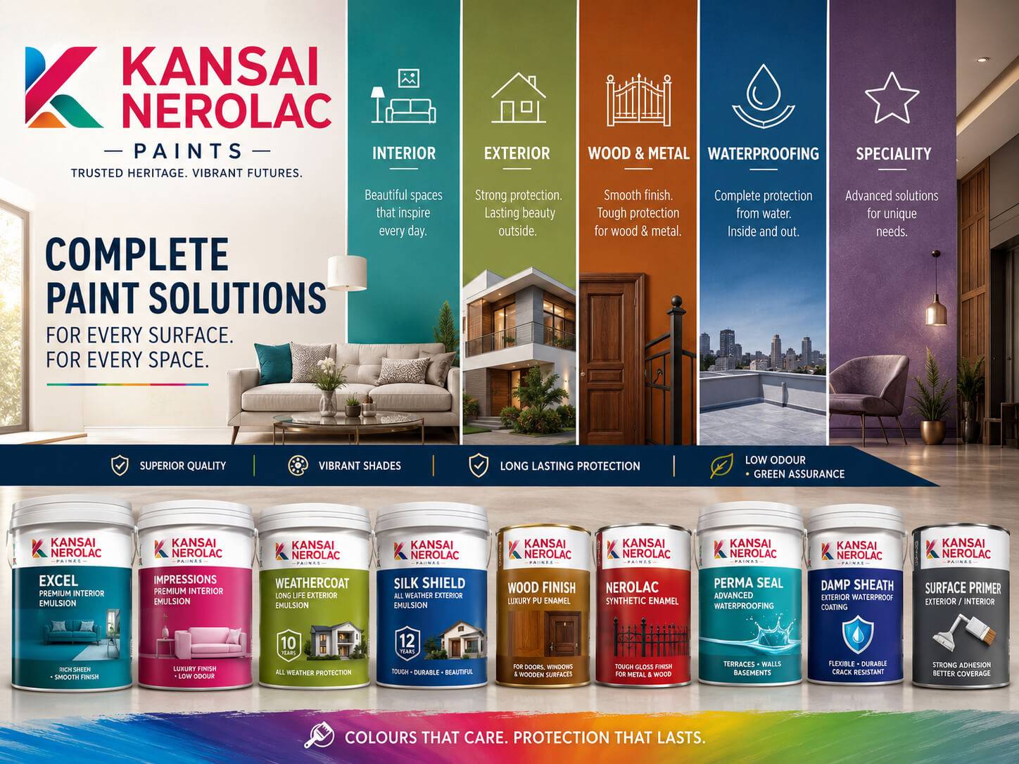 Kansai Nerolac Paints Product
