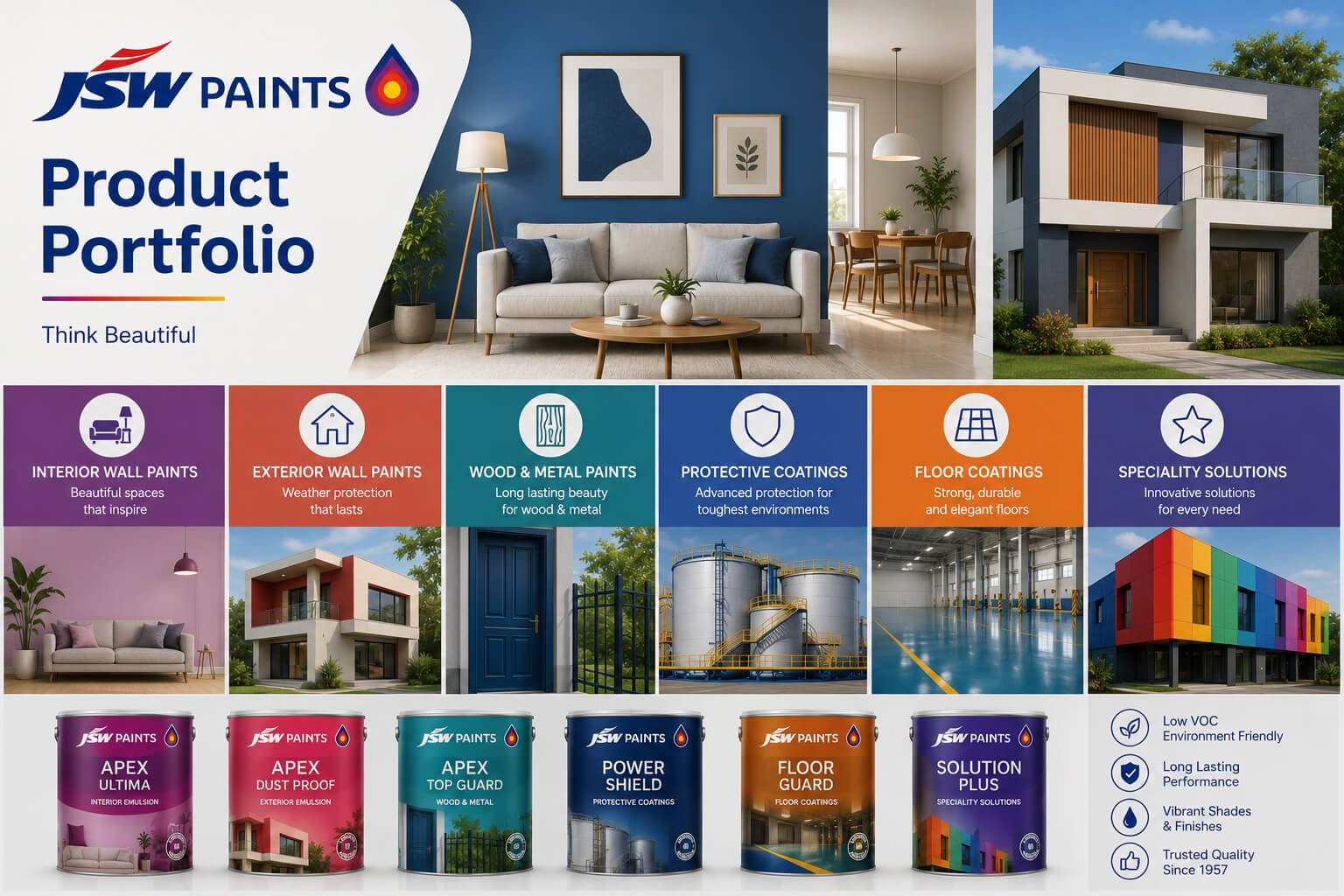 Product Portfolio - JSW Paints