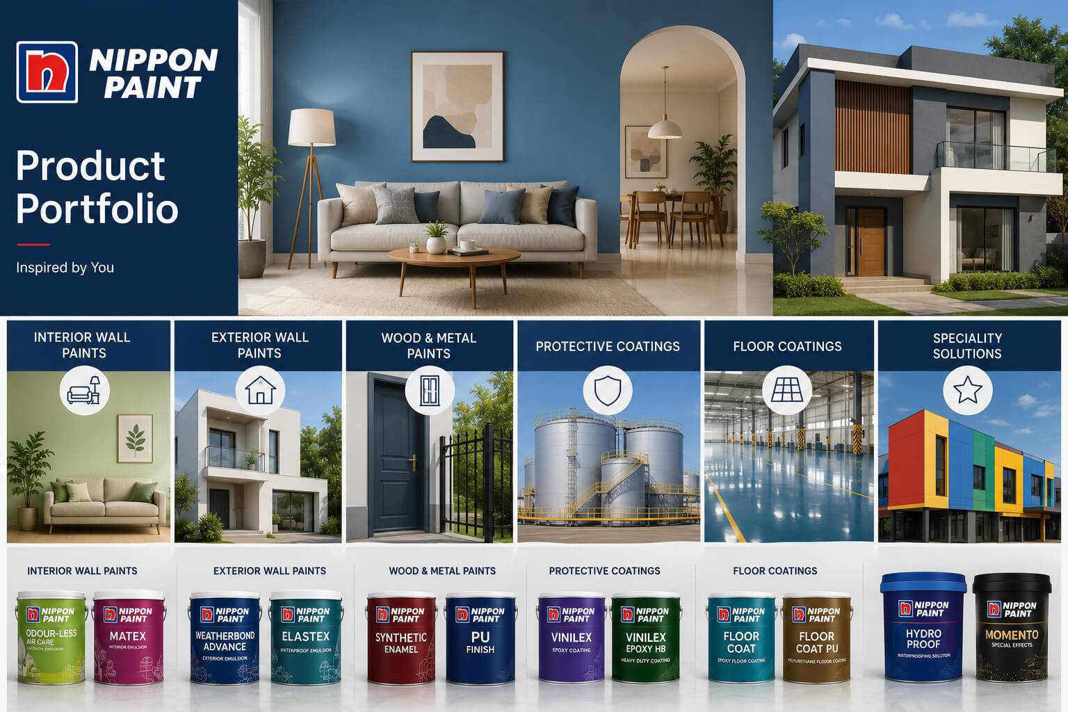 Product Portfolio - Nippon Brand