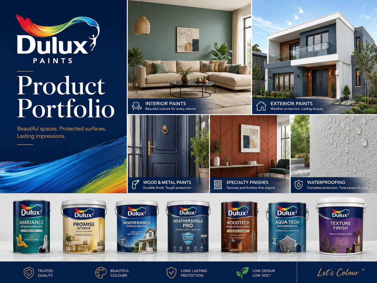 Dulux paints product portfolio